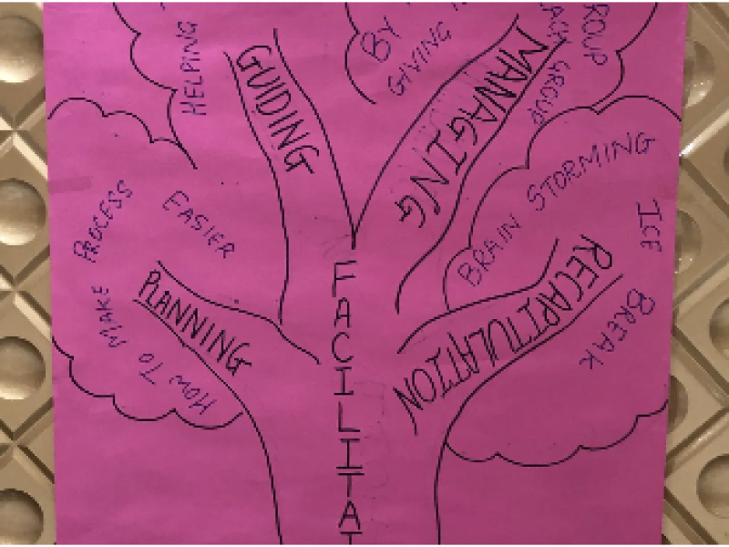 Manisha Jain recently conducted a Train the Trainer program for the Teachers of a reputed school