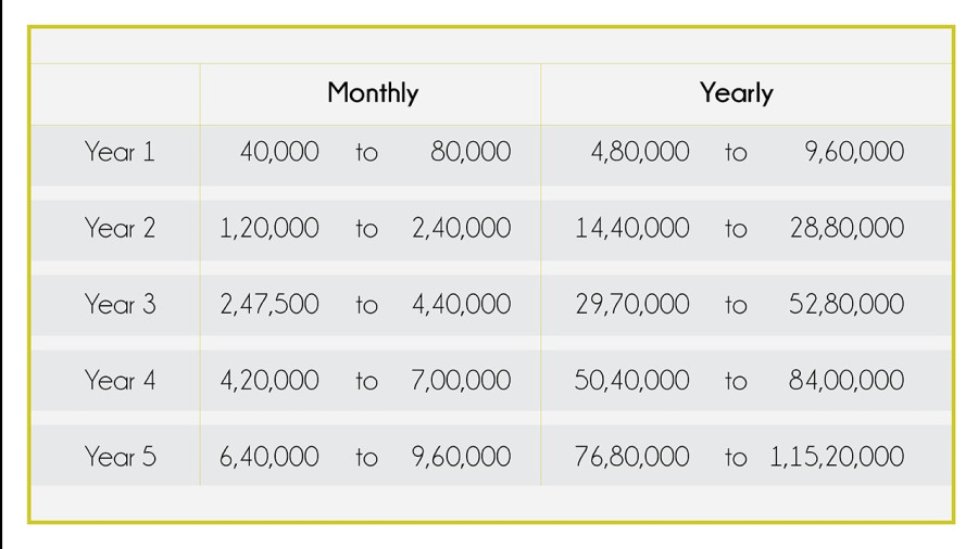 ICBI Potential Earning Table