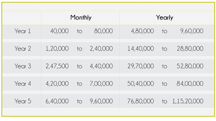 ICBI Potential Earning Table